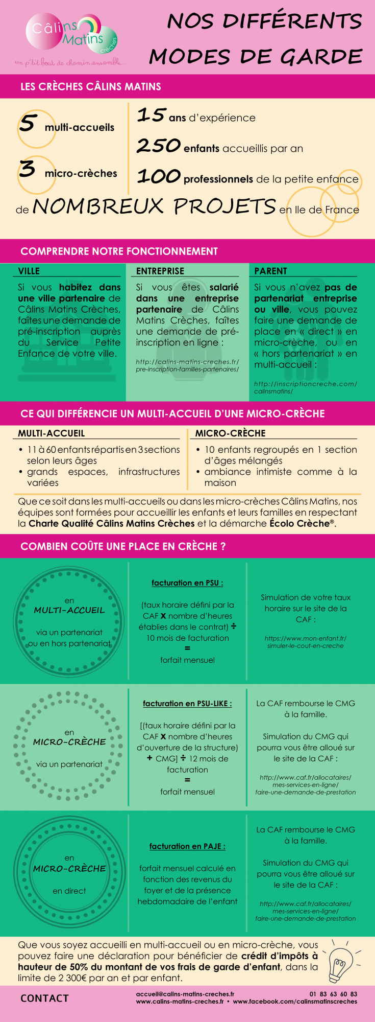CMC_infographie_modes_de_garde_2020 Infographie Câlins Matins Crèches